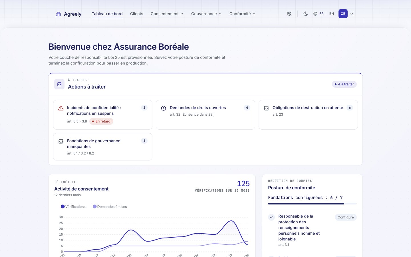 Agreely dashboard: Law 25 actions to handle by article, the consent-verification trend, and compliance posture, at a glance